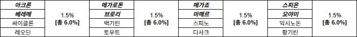 펫 선택 문서(A) 선택 가능 목록